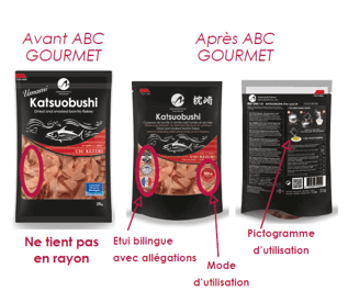 ABC GOURMET - Parcours client